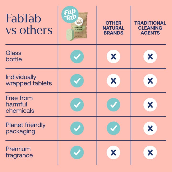 FabTab - Wholesale Multi-Surface Cleaner - Bathroom Cleaner Spray - Refill Packs6