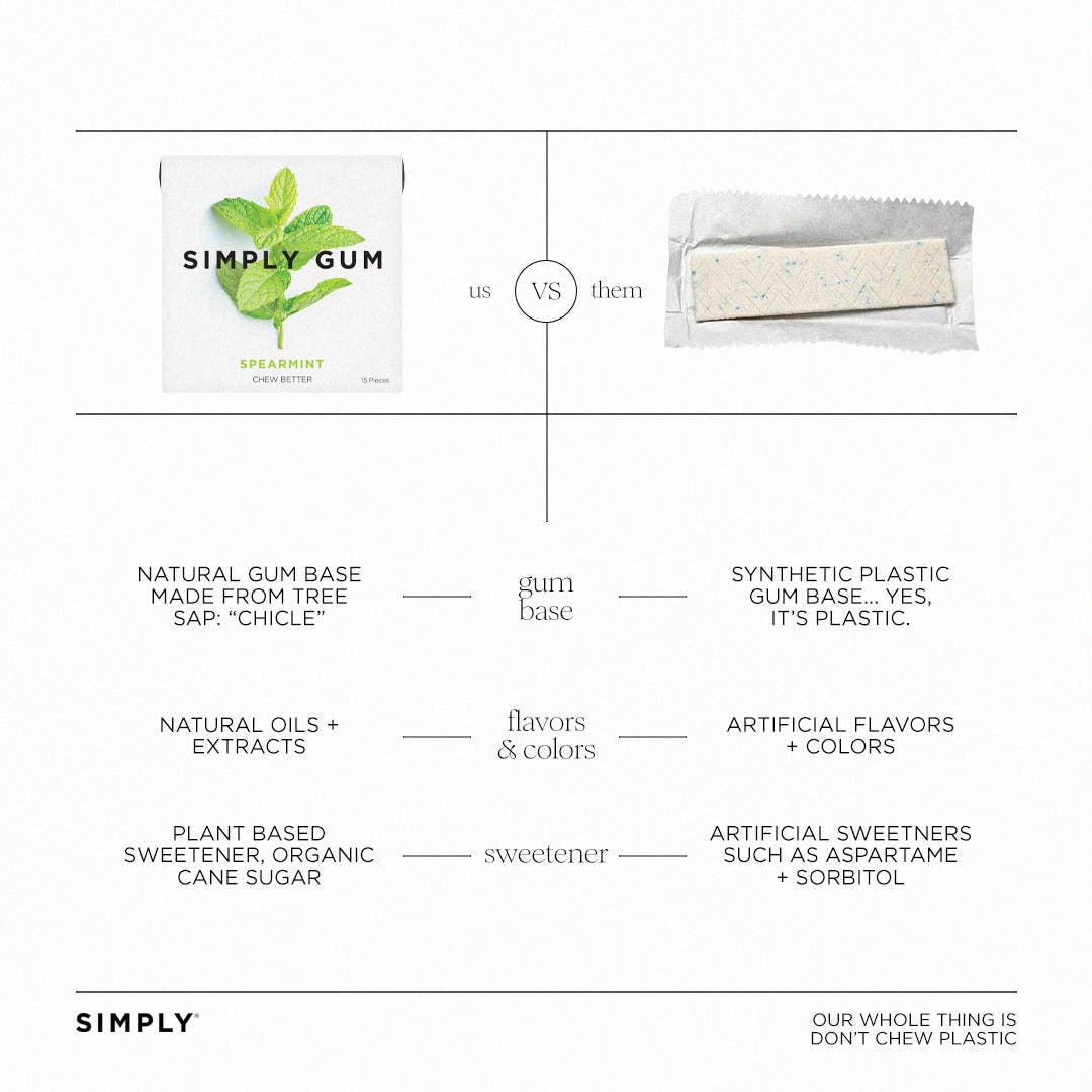 Simply Gum - Wholesale Chewing Gum - Spearmint Chewing Gum - Natural + Plastic-Free | 12 Pack7