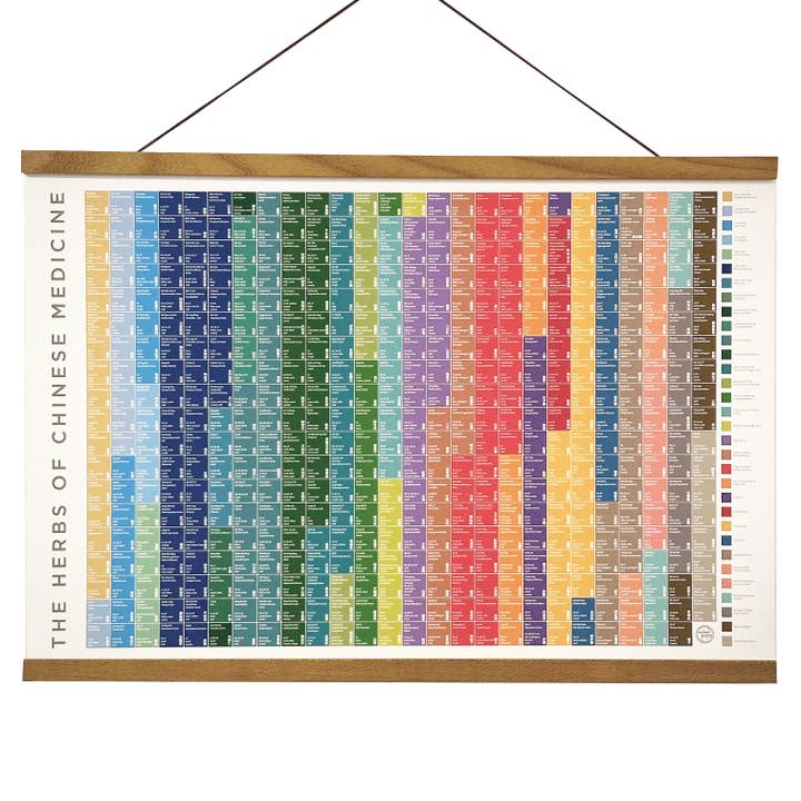 Herbs of Chinese Medicine 25" x 17" Print with Frame for wholesale by Holism Prints