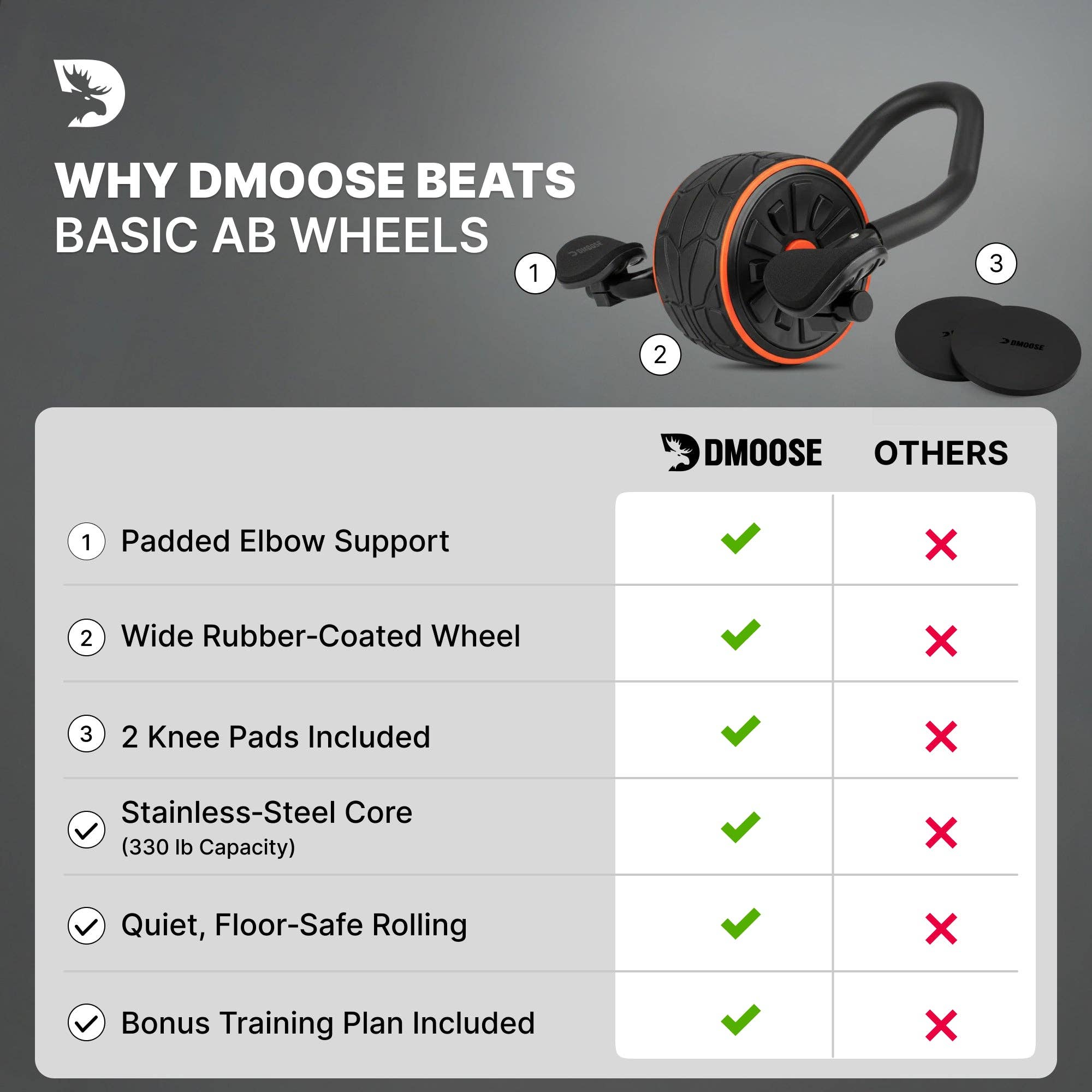 Gray DMoose Ab Roller for wholesale on Faire17