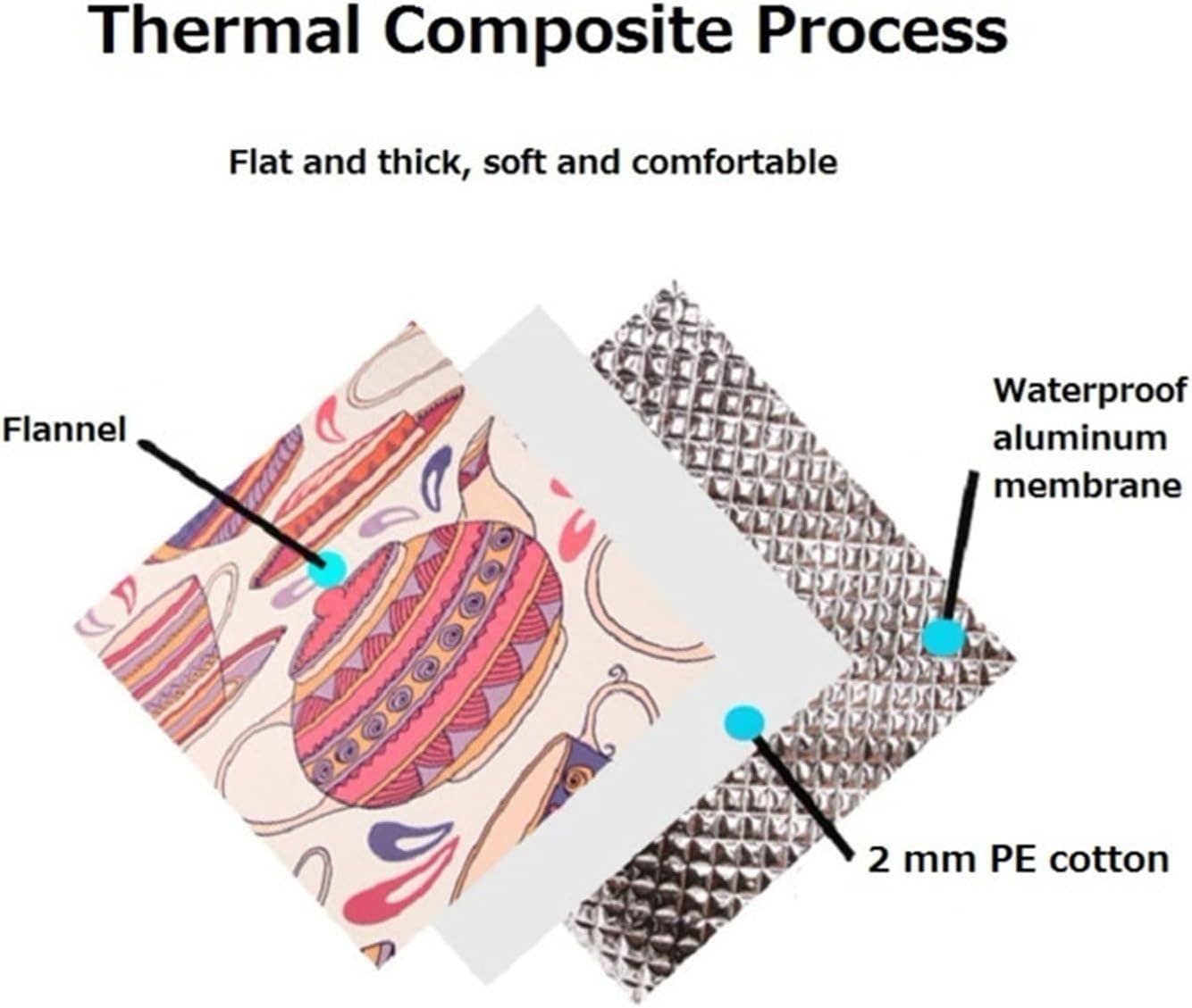 VIGOR - Wholesale Picnic Blanket - Authentic Store Outdoor Camping Mat Fashion Nation Style Pri4