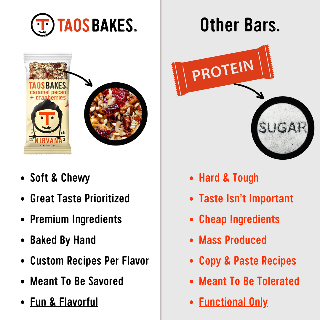 Taos Bakes - Wholesale Snack Bar - Pinon Coffee + Dark Chocolate | Snack Bars | 1.8oz3