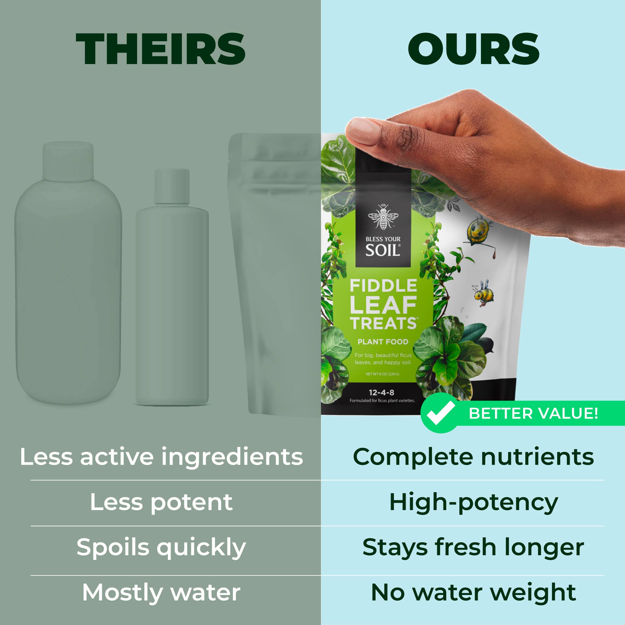 Bless Your Soil - Wholesale Fertilizer - Fiddle Leaf Treats®2