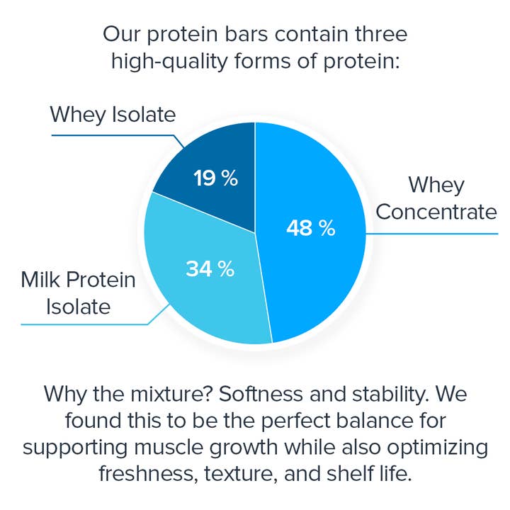 Legion Athletics, Inc. - Wholesale Snack Bar - Protein Bars Natural High-Protein Bars - Box of 123