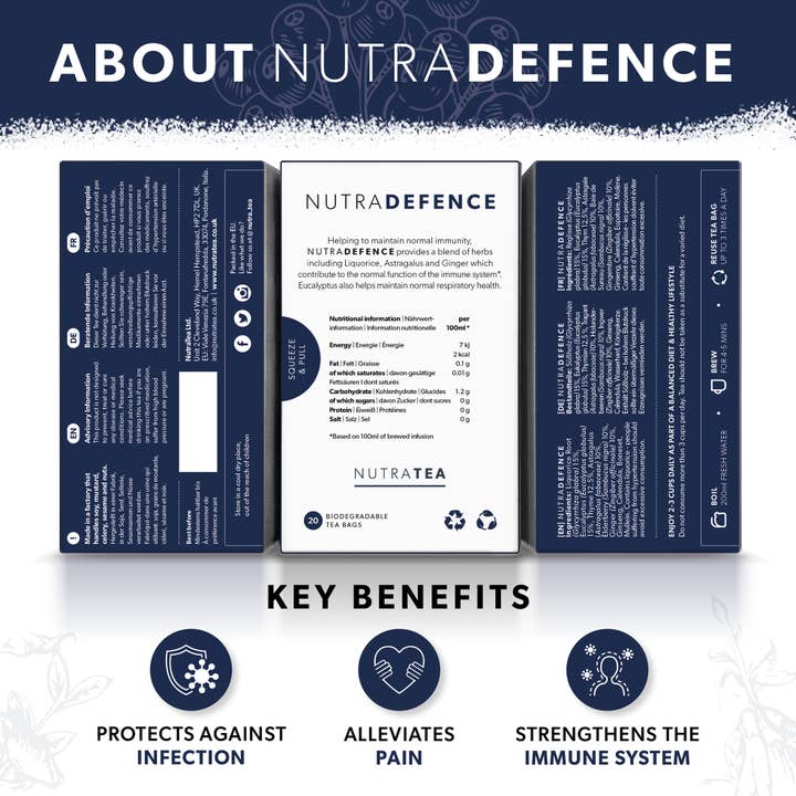 NutraTea – wholesale Health/detox tea – Nutra Defence Herbal Tea1