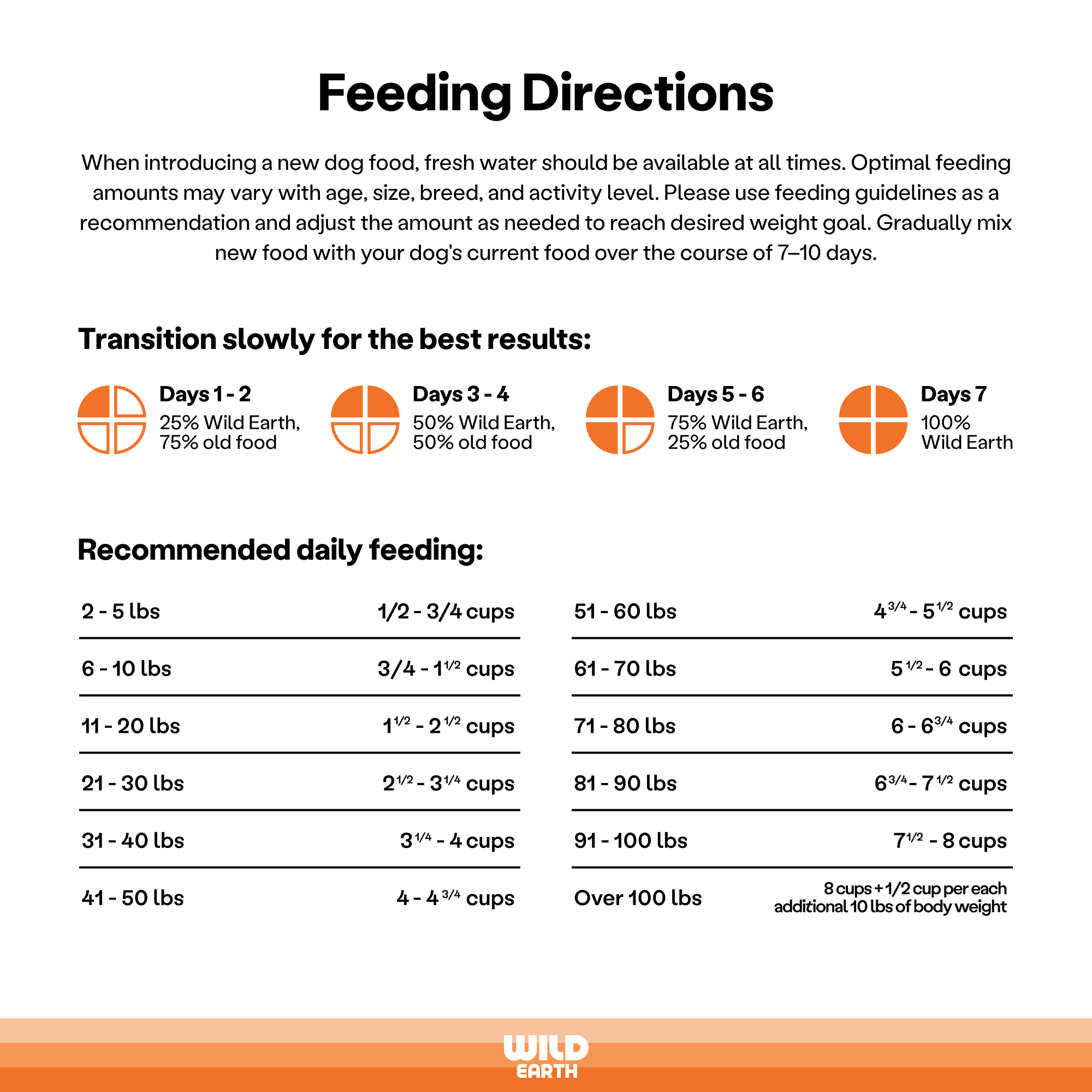 Wild Earth - Wholesale Pet Food - Dog - Maintenance Formula Dog Food, Classic Roast, 28lbs9