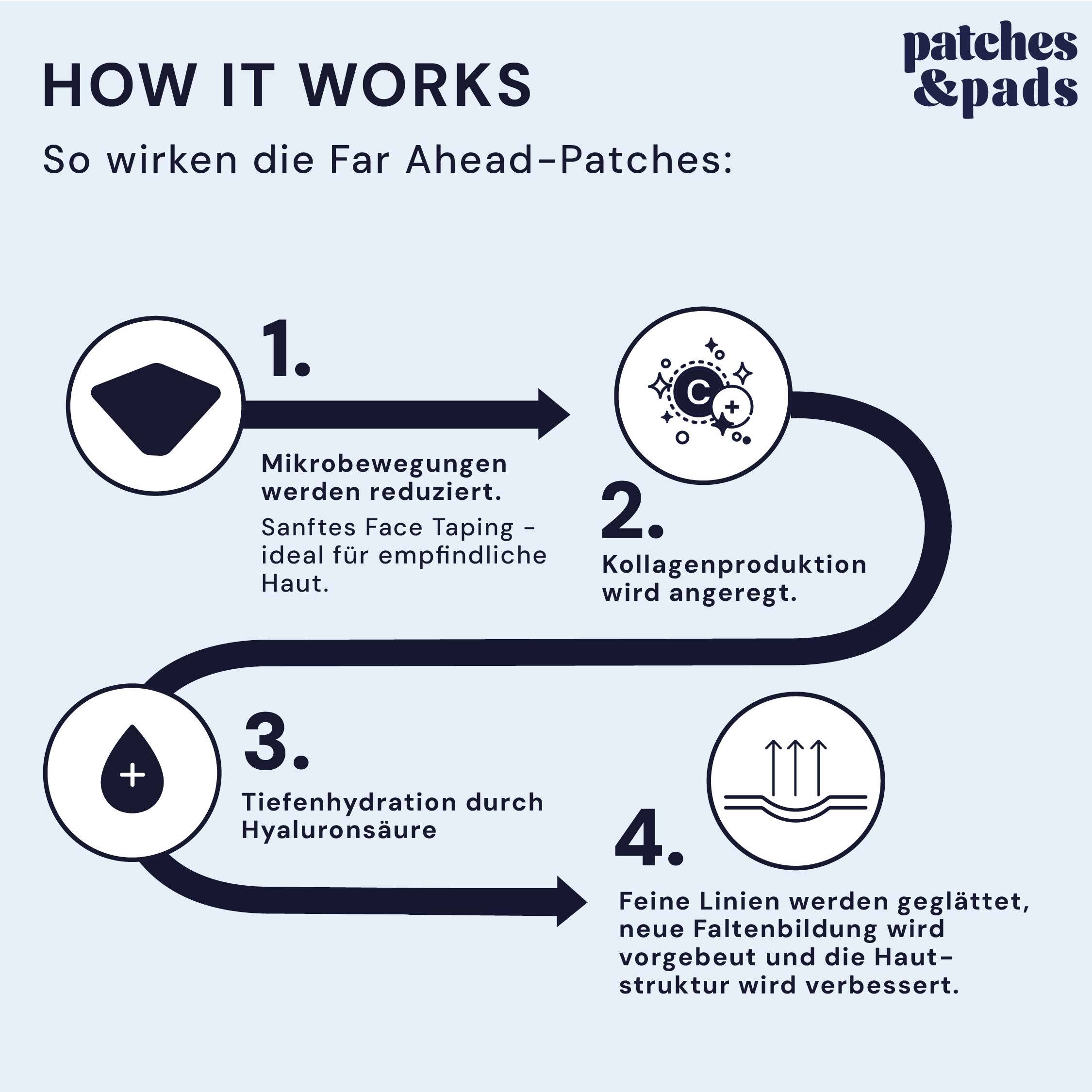 Beauty Avant-Garde – Kit de suavização da pele por atacado – Patches & Pads Hidrogel Adesivos para Rugas de Expressão Ácido Hialurónico7