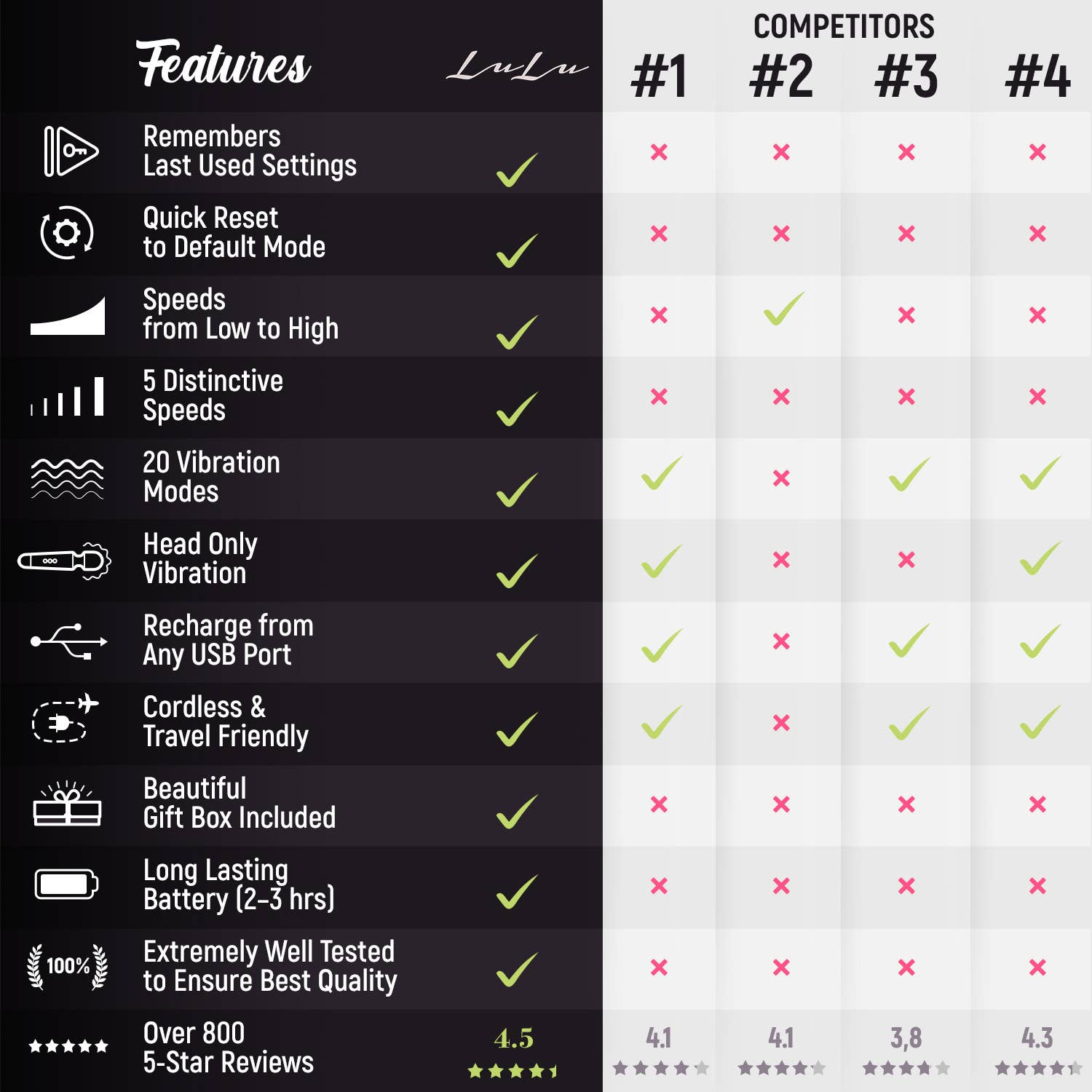 LuLu - Venta al por mayor Masajeador corporal - Masajeador de varita inalámbrico LuLu 8+ - 7 patrones de vibración y 3 velocidades9