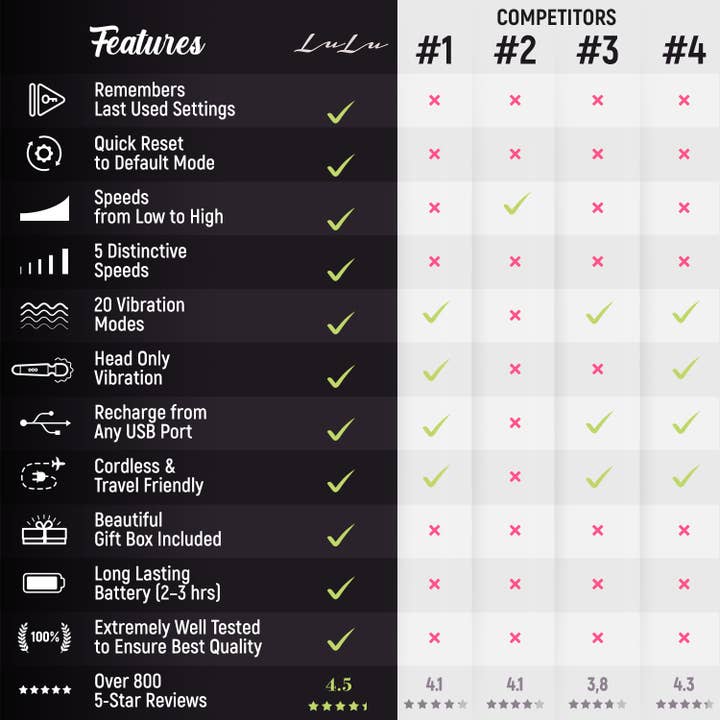 LuLu - Venta al por mayor Masajeador corporal - Masajeador de varita inalámbrico LuLu 8+ - 7 patrones de vibración y 3 velocidades9