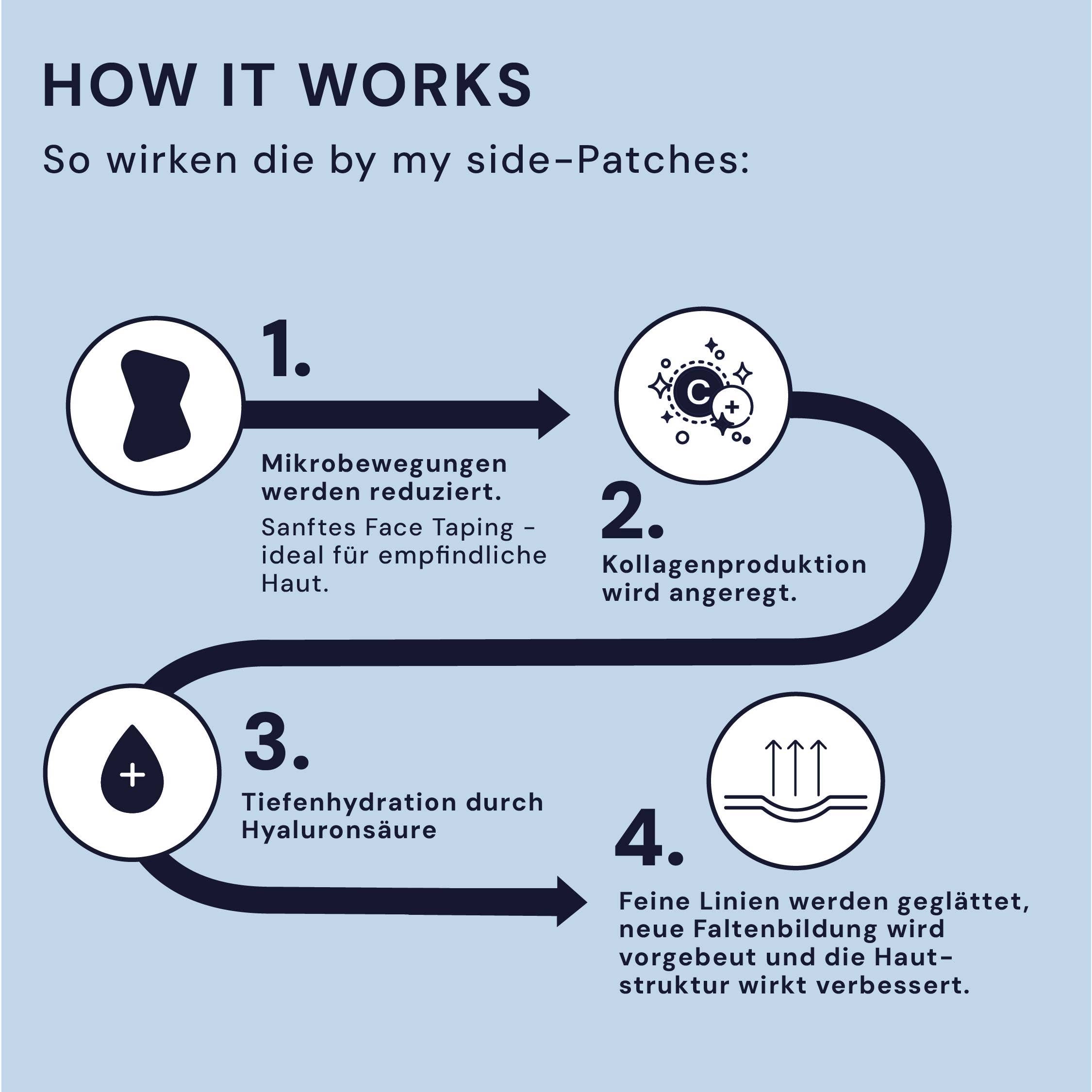 Beauty Avant-Garde – Großhandel Set zur Hautglättung – Patches & Pads Hydrogel Mundfalten Pflaster mit Hyaluron6