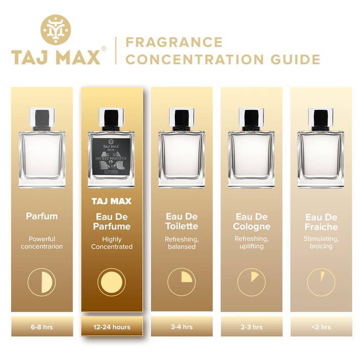 Daspar - Wholesale Perfume/Eau de Toilette - TAJ MAX SECRET WHISPER 3.4 OZ Dubai Long-Lasting Perfume