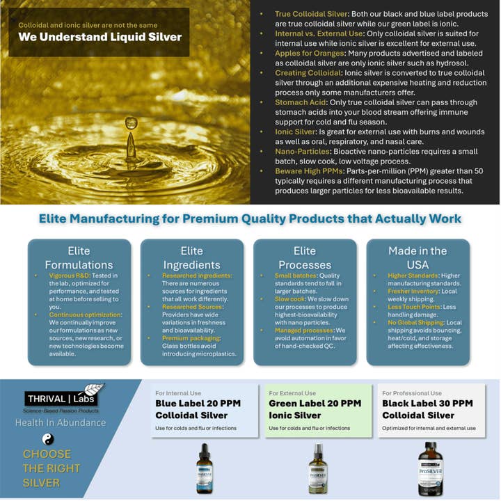 Thrival Labs - Wholesale Oral Supplement/Vitamin - ProSilver Green Label 20 PPM Ionic Colloidal Silver Liquid5