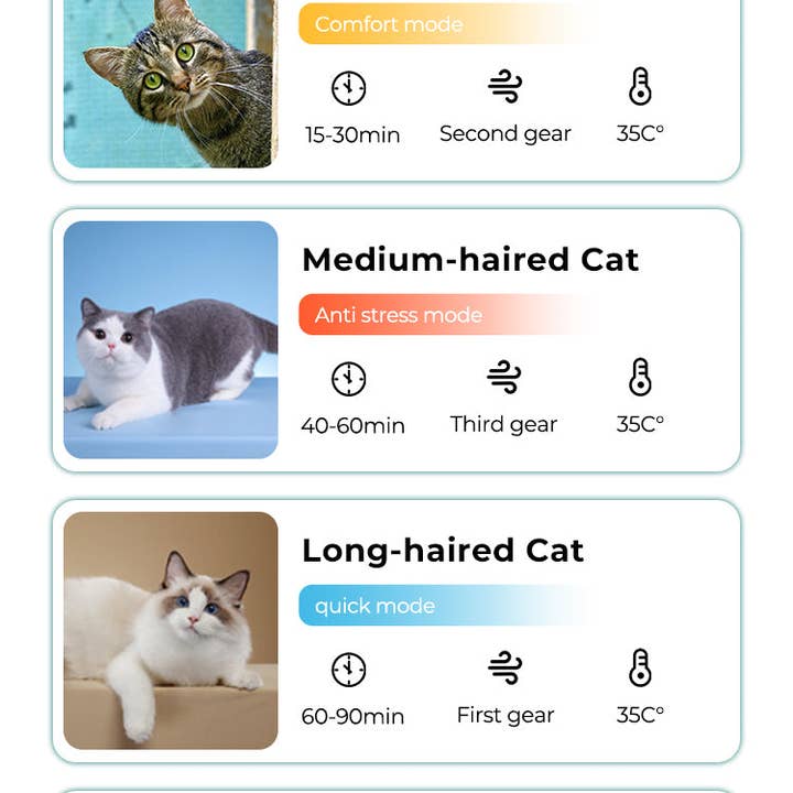 39F Inc. - Wholesale Pet Grooming Aid - Dog - Cream White Pet Dryer Room for Small Dogs and Cats7