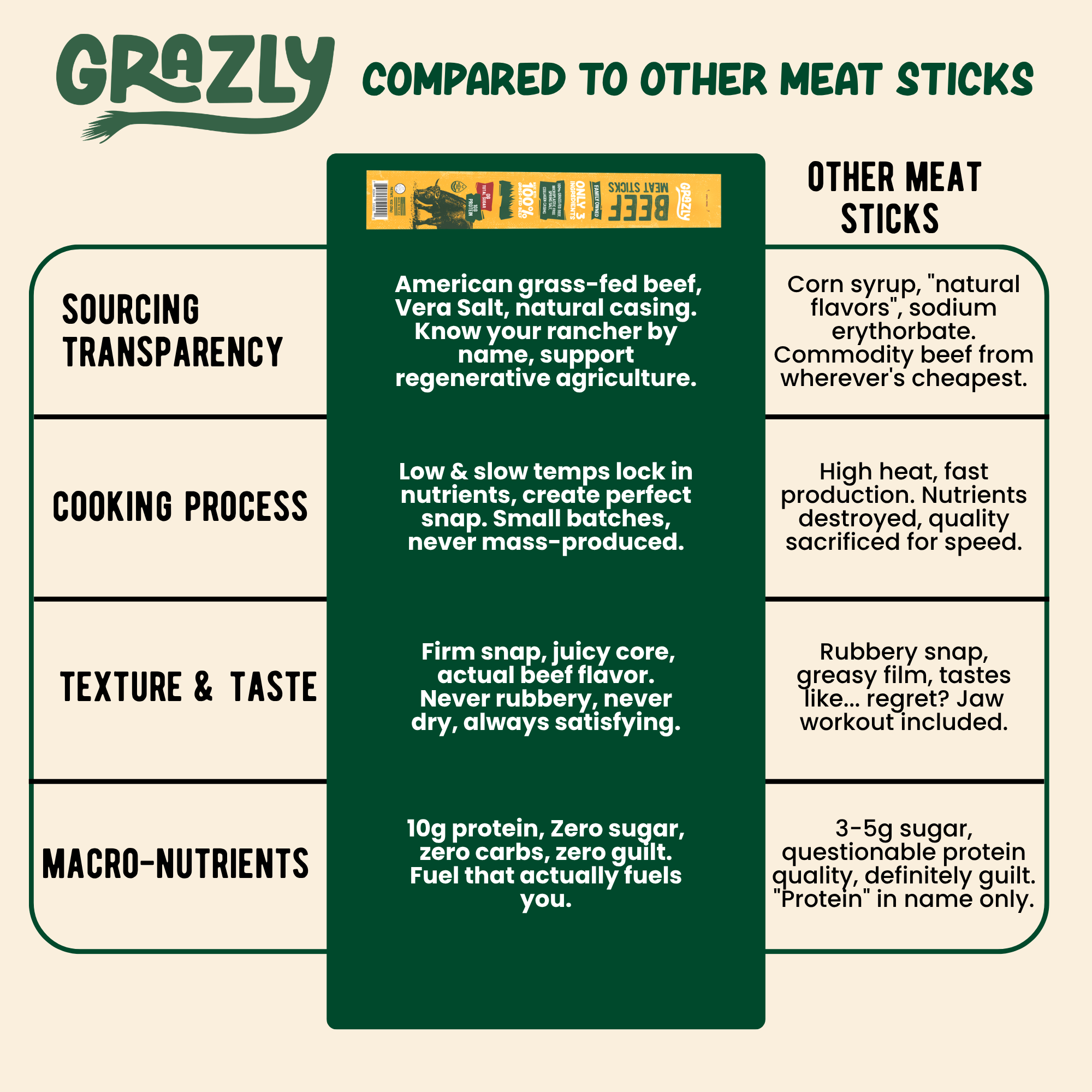 Grazly - Wholesale Jerky - Plain Beef Meat Sticks6