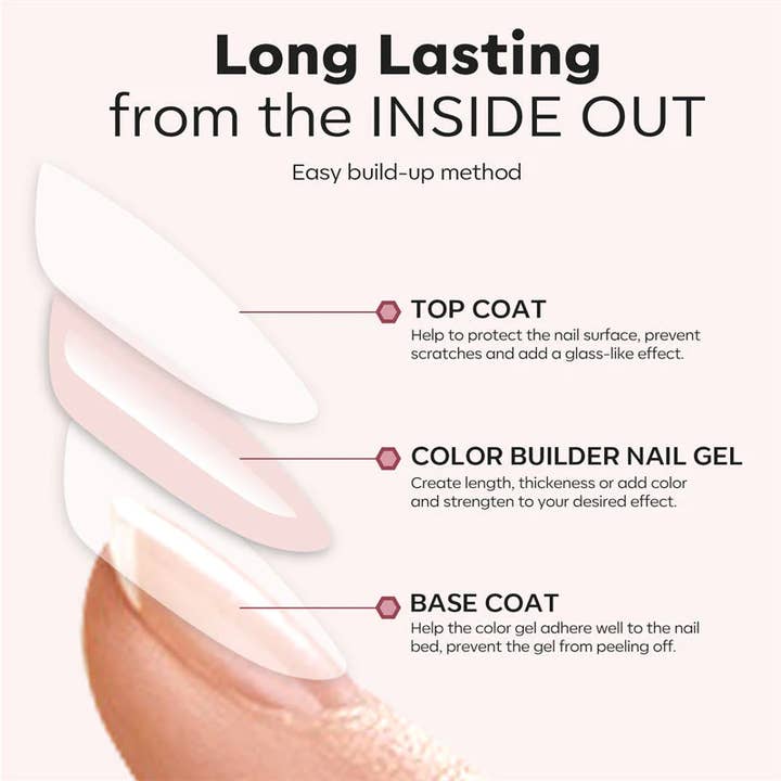 Modelones - Wholesale Nail Polish Set - 8-In-1 Multi-Functional Builder Nail Gel Top & Base Coat Set