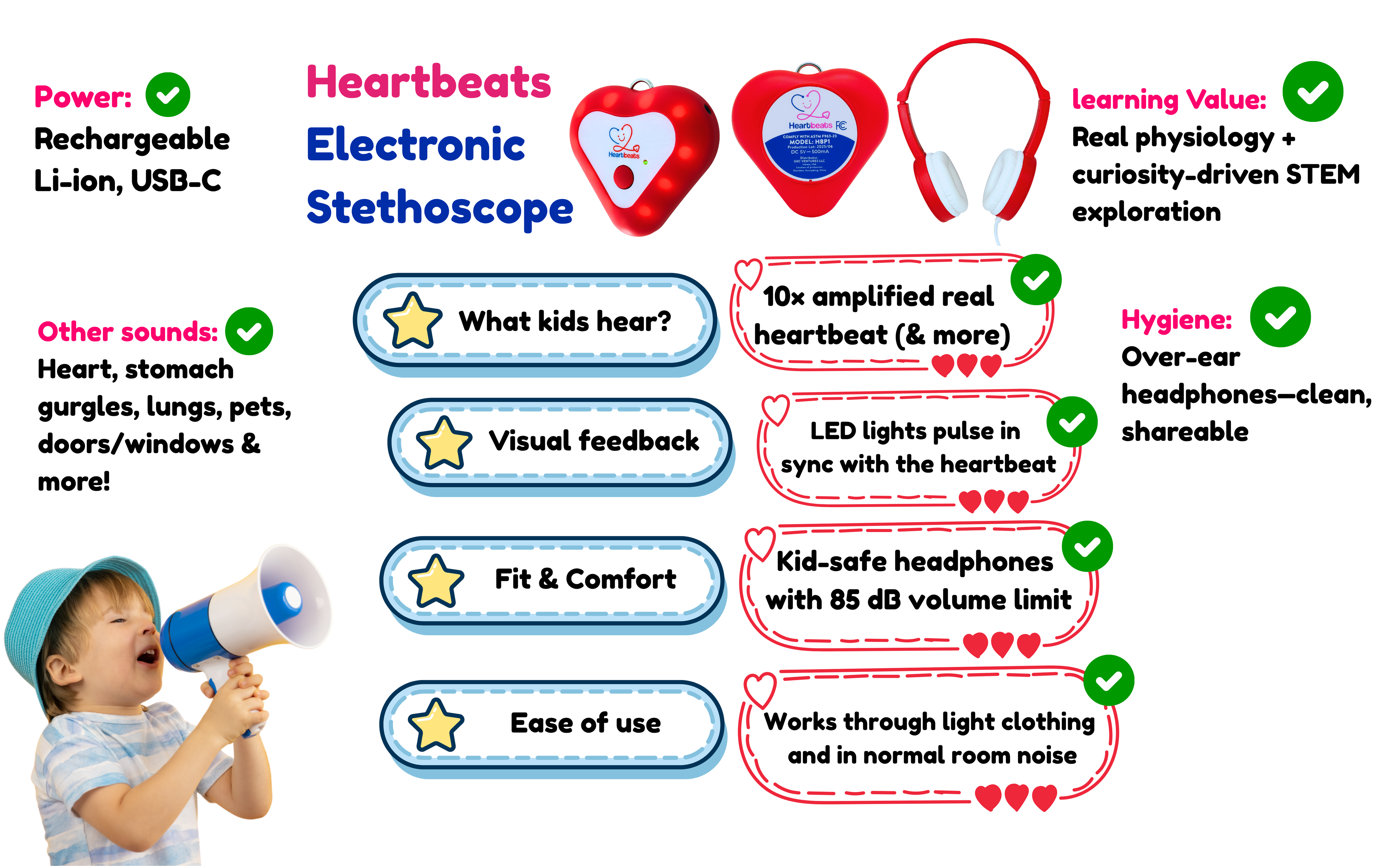 GKC Ventures LLC - Wholesale Electronic Toy - Kids & Baby - Heartbeats Electronic Stethoscope Toy For Kids ages 4+-STEM9