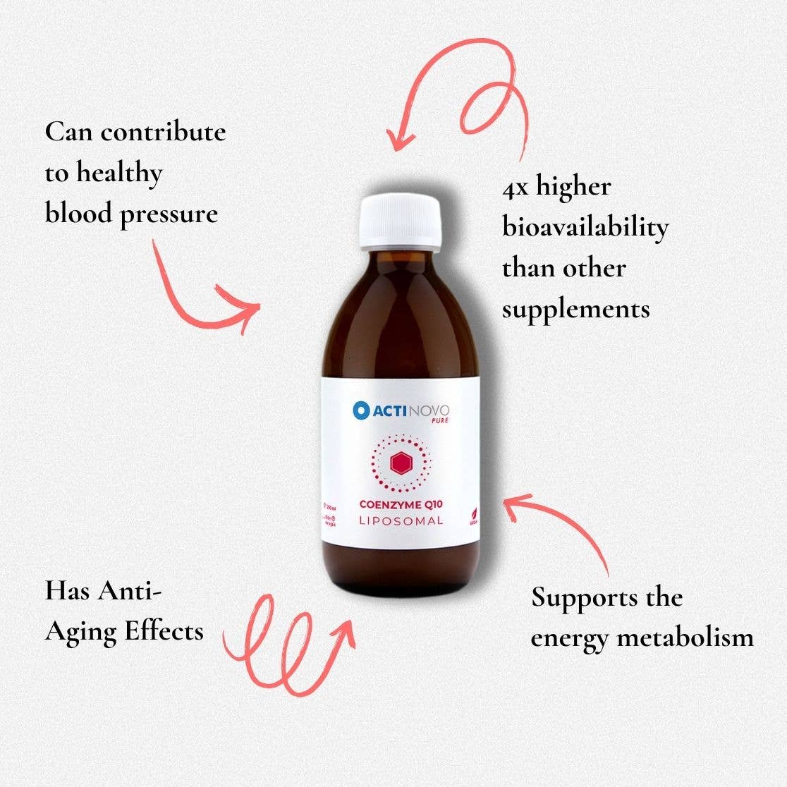 ActiNovo - Wholesale Oral Supplement/Vitamin - Liposomal Coenzyme Q103