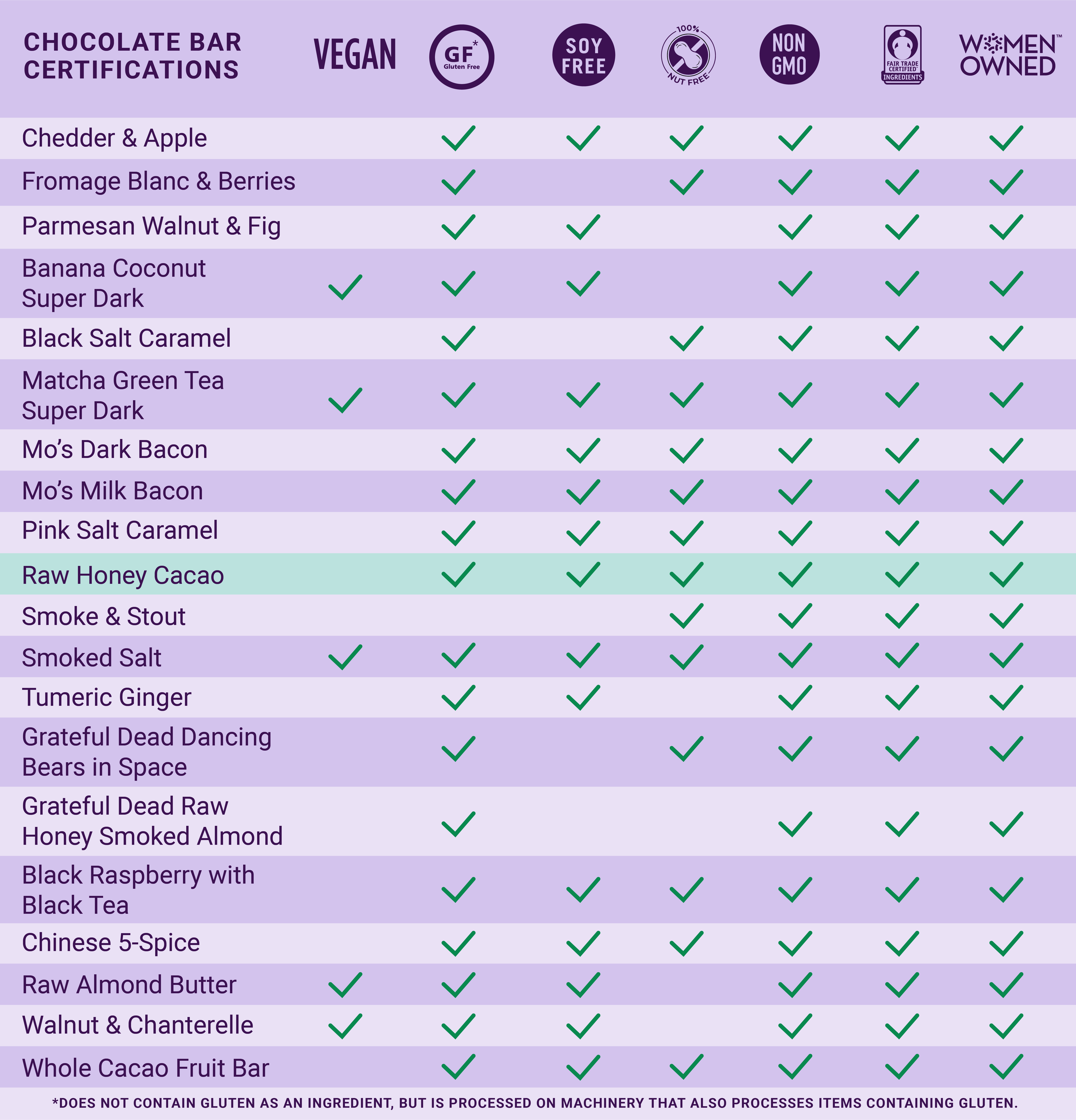 Vosges Haut-Chocolat - Wholesale Chocolate Bar - Dark Chocolate Bar w/ Raw Honey - Gourmet, Small Batch4