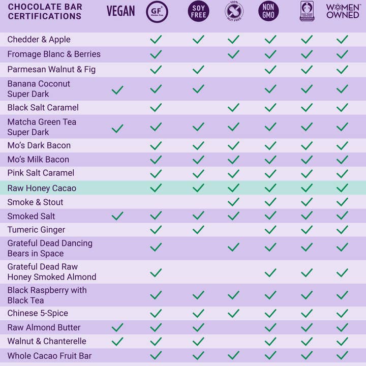 Vosges Haut-Chocolat - Wholesale Chocolate Bar - Dark Chocolate Bar w/ Raw Honey - Gourmet, Small Batch4