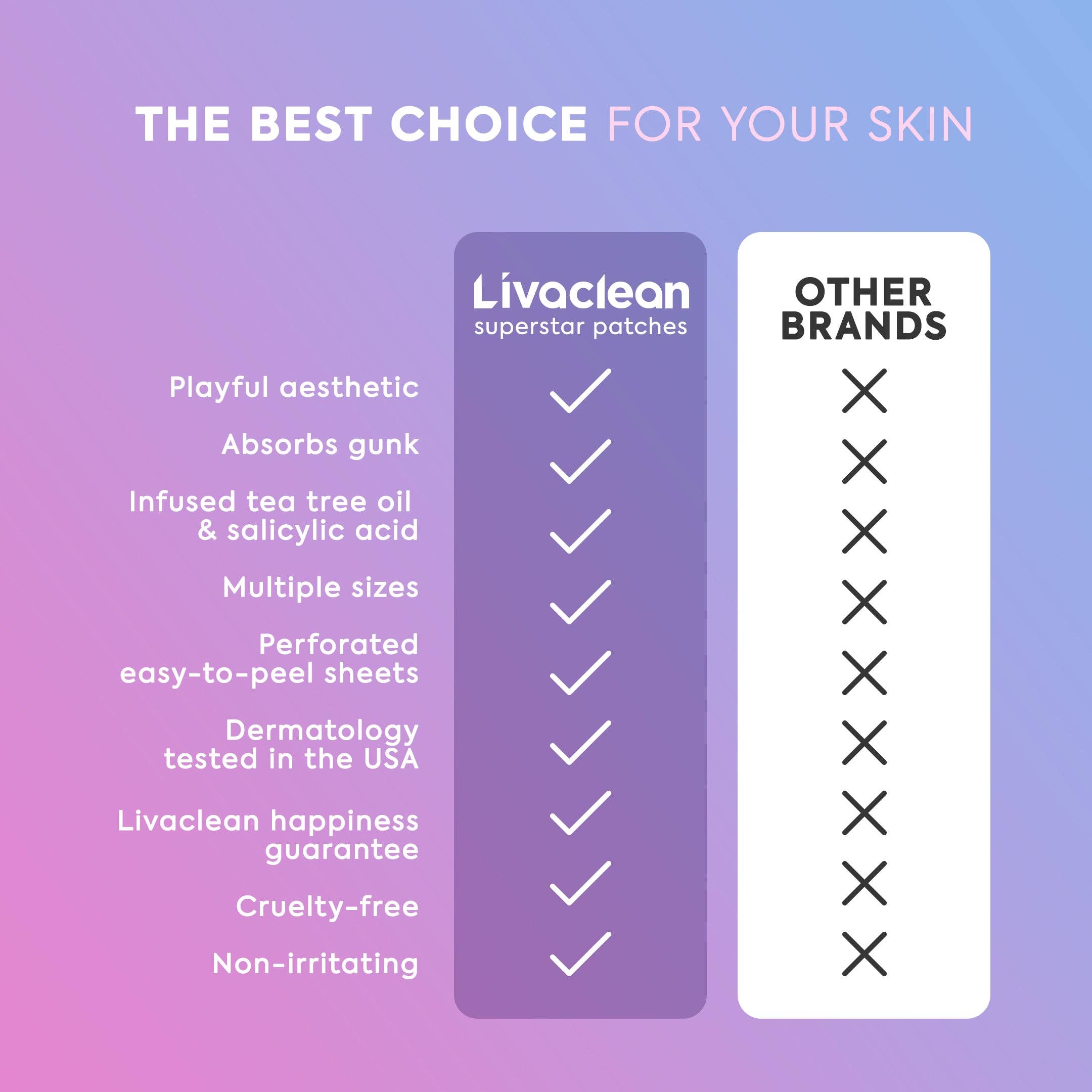 Livaclean - Wholesale Acne/Hydrocolloid Patch - 240ct Bright Blossoms Pimple Patches Hydrocolloid Patch Spot Treatment5