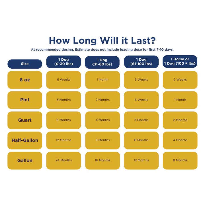 LubriSyn - Wholesale Pet Supplement - Cat/Dog - LubriSynHA Hyaluronic Joint Supplement for Pets & Horses6