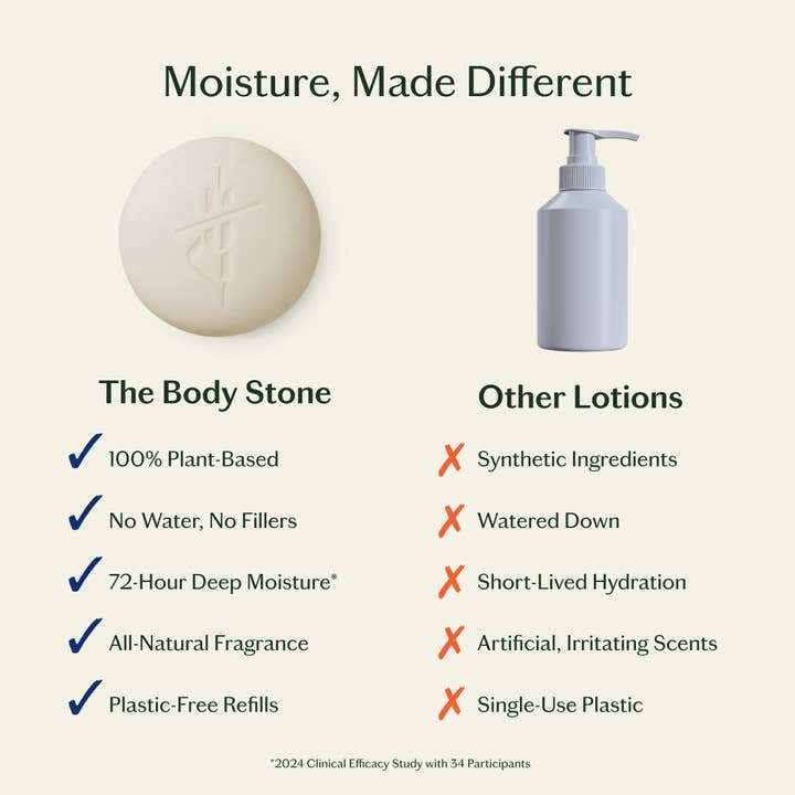 Kate McLeod - Wholesale Solid Lotion - Spring Awakening Body Stone Duo9