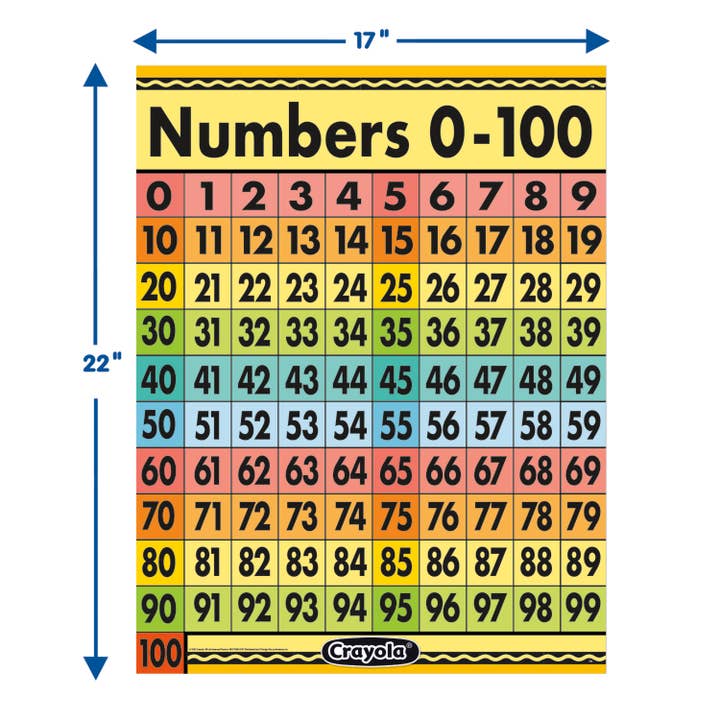 Eureka School Products - Wholesale Poster - Crayola® Number 0-100 Chart