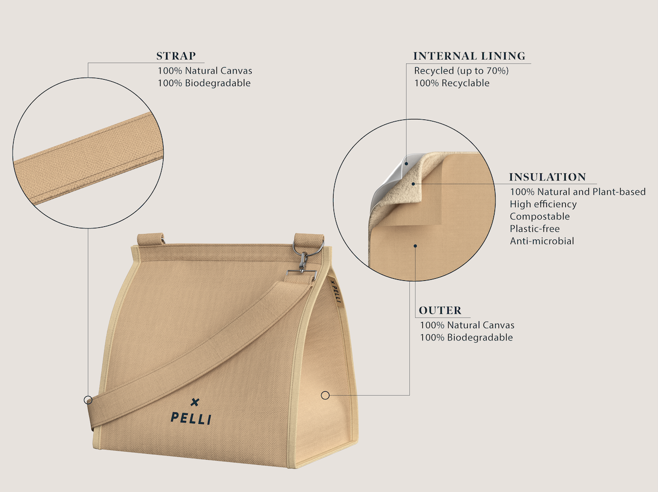 Cross the Sea Canvas Crossbody Insulated Lunch Bag - Spanish Villa Pink for wholesale on Faire4