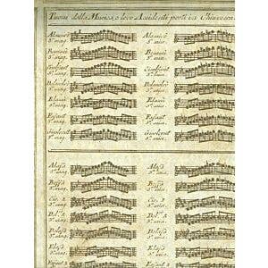 Rossi Paper gamla musiknoter 50x70 cm för wholesale av Rossi 1931