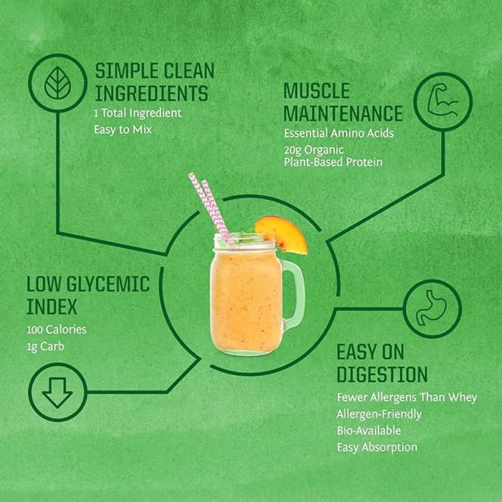 Sunwarrior - Wholesale Protein/Superfood Powder - Classic Unflavored Protein - Brown Rice Protein Powder4