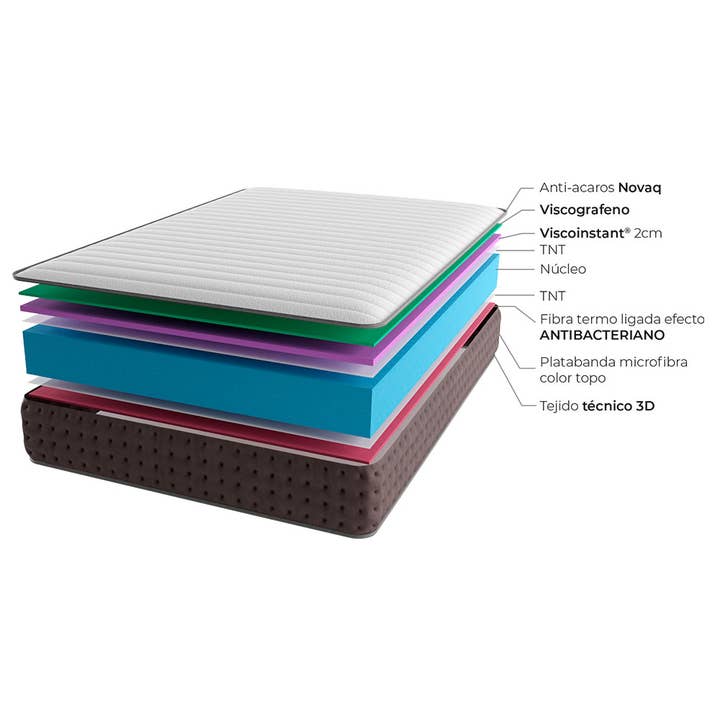 Imperial Relax - Wholesale Bed - Viscographene Ergonomic Mattress4
