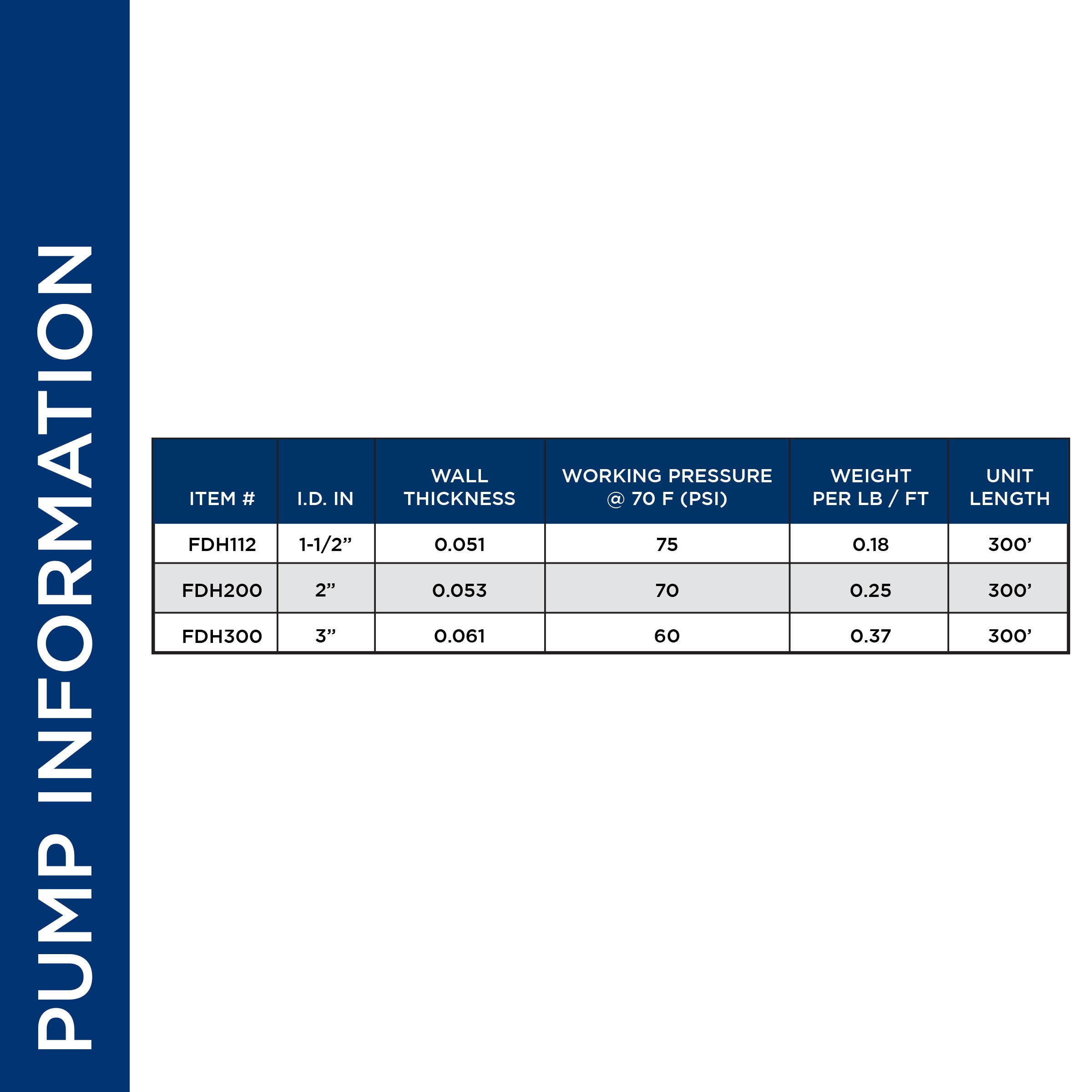 Alpine Corporation - Wholesale Garden Tool - Alpine Corporation 2" ID PVC Lay-Flat  Water Discharge Hose1