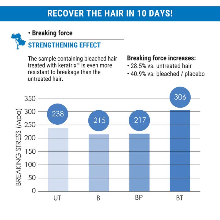 Silk oil of Morocco - Wholesale Hair conditioner - Argan REP-Hair Protein Conditioner7