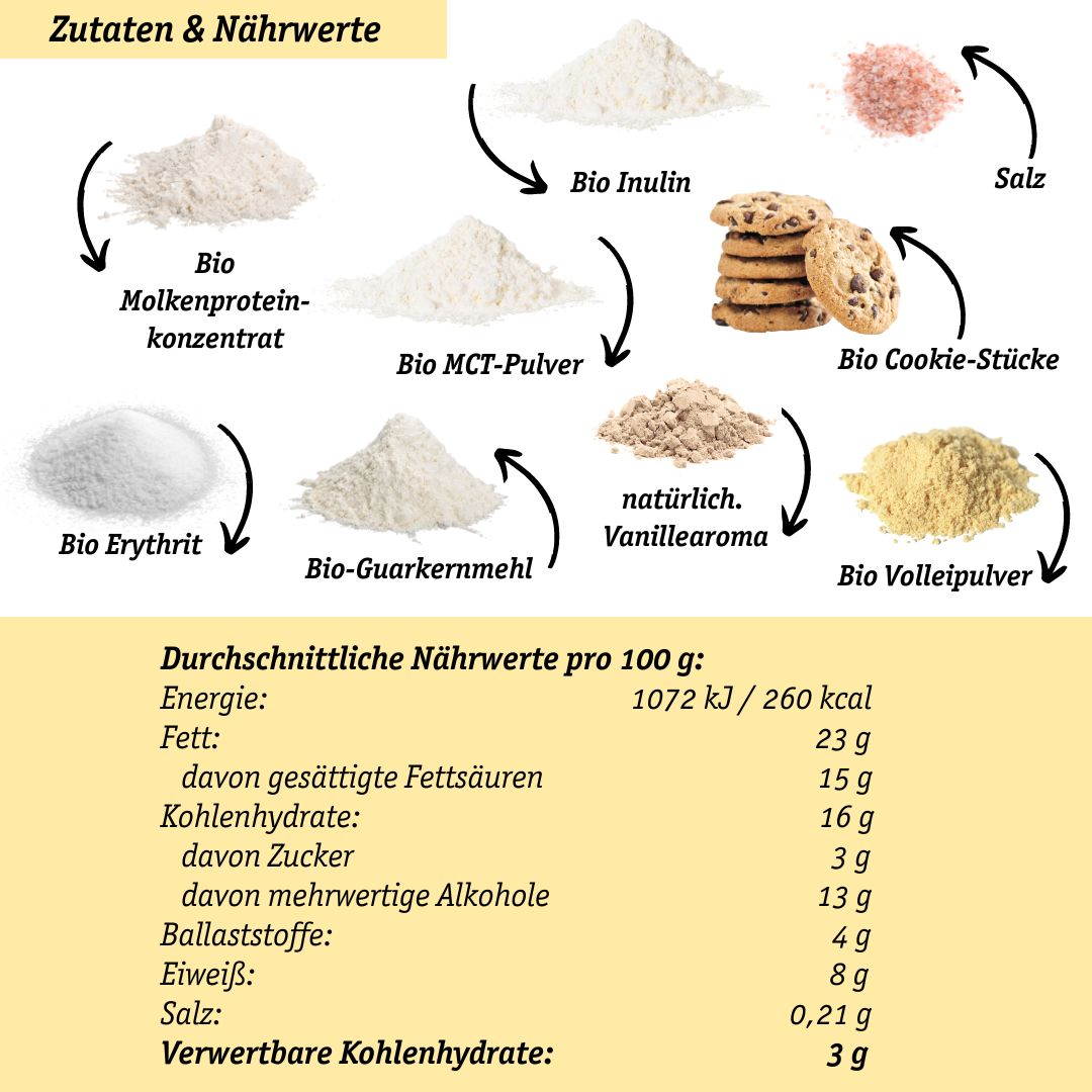 Organic Workout - Wholesale DIY Food Kit - Limited: Creamy Cookie-Dough Ice Cream Powder – Lower-Carb* + Keto + Organic1