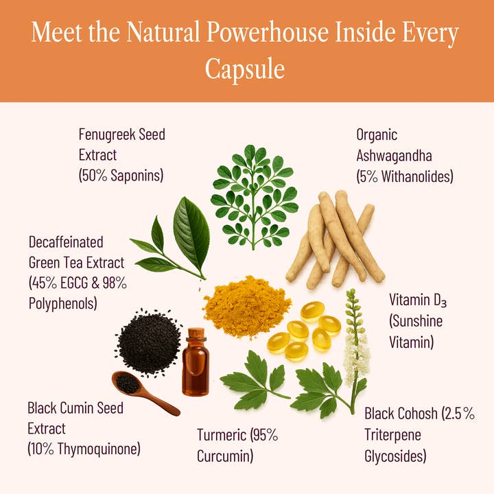 SEASON34 - Wholesale Oral Supplement/Vitamin - Menopause Metabolic Harmony – Weight Balance Support4