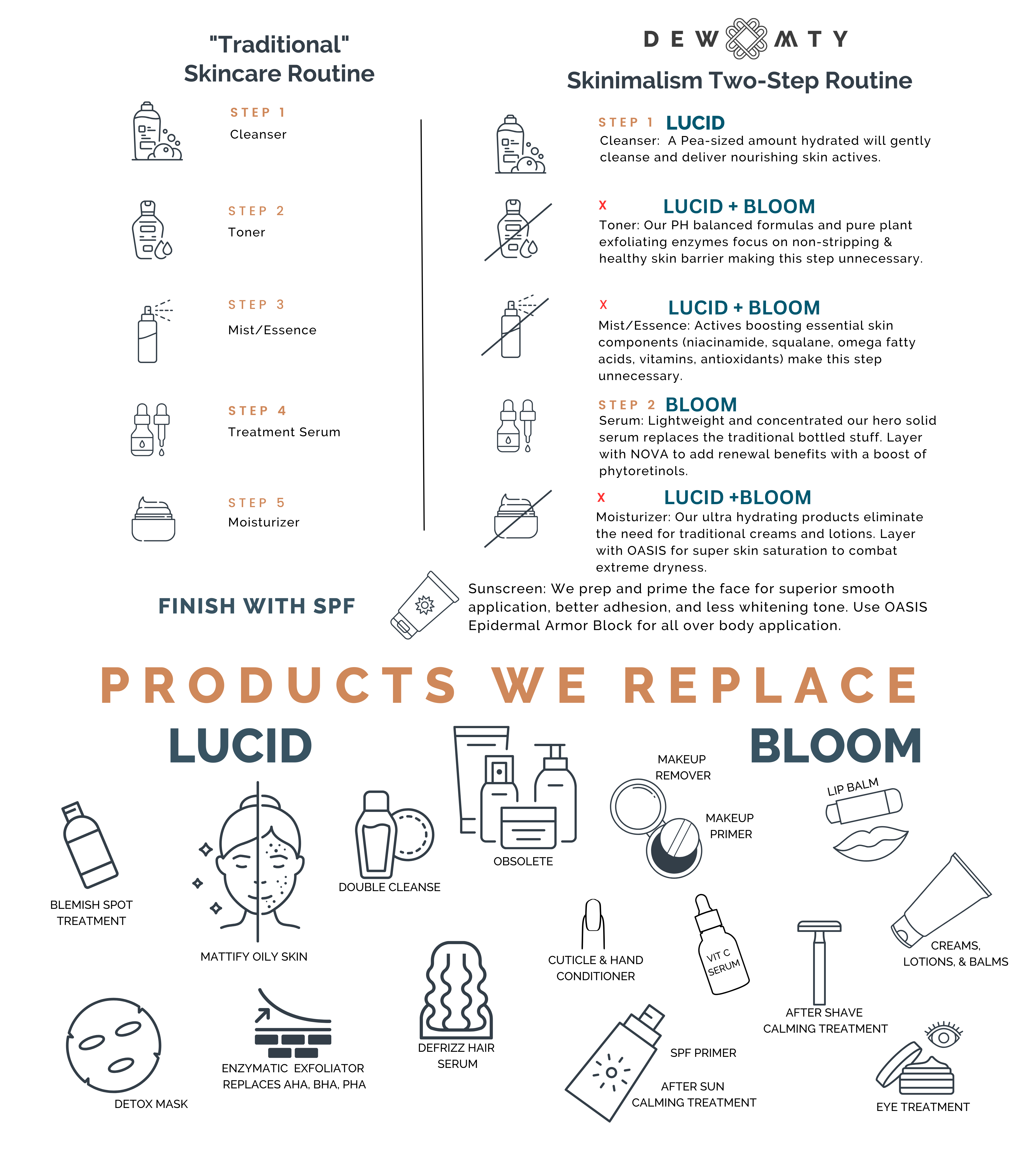 DEW MIGHTY – Engroshandel Ansigtsserum – BLOOM JELLY ANSIGTSSERUMBAR PÅFYLDNING6