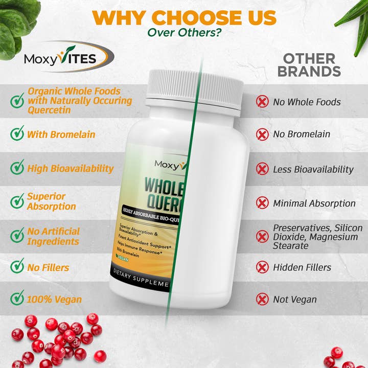 MoxyVites - Wholesale Oral Supplement/Vitamin - Quercetin with Bromelain, Bioactive Phytosome, Activated2
