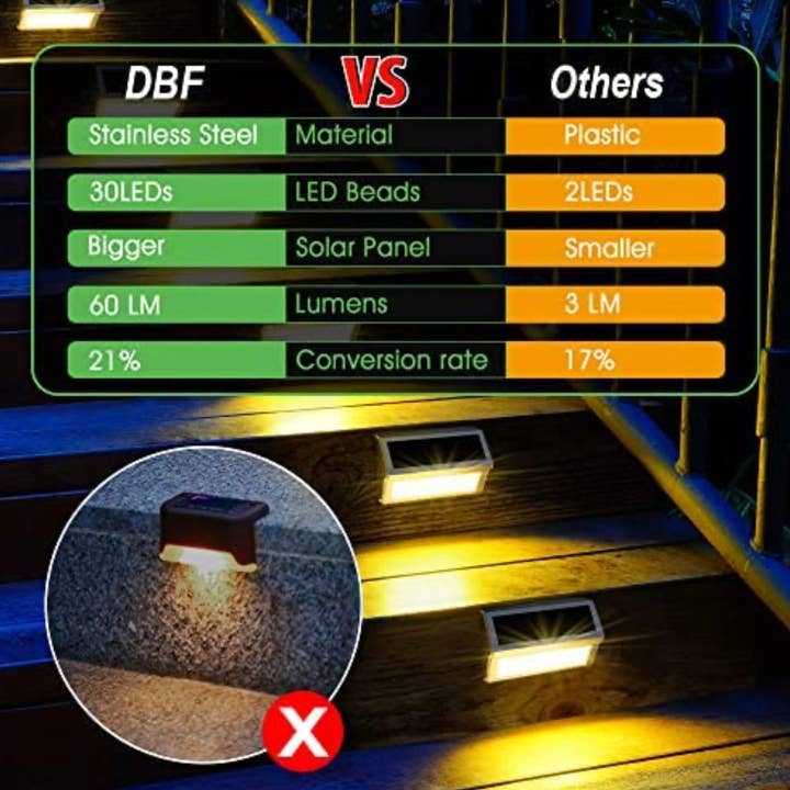 OutdoorSolarOutlet - Wholesale Outdoor/Lawn Light - 30 LED Solar Step Lights Outdoor【6 Pack-Warm White】Stainless Steel Bright Solar Deck And Stairs Lights4