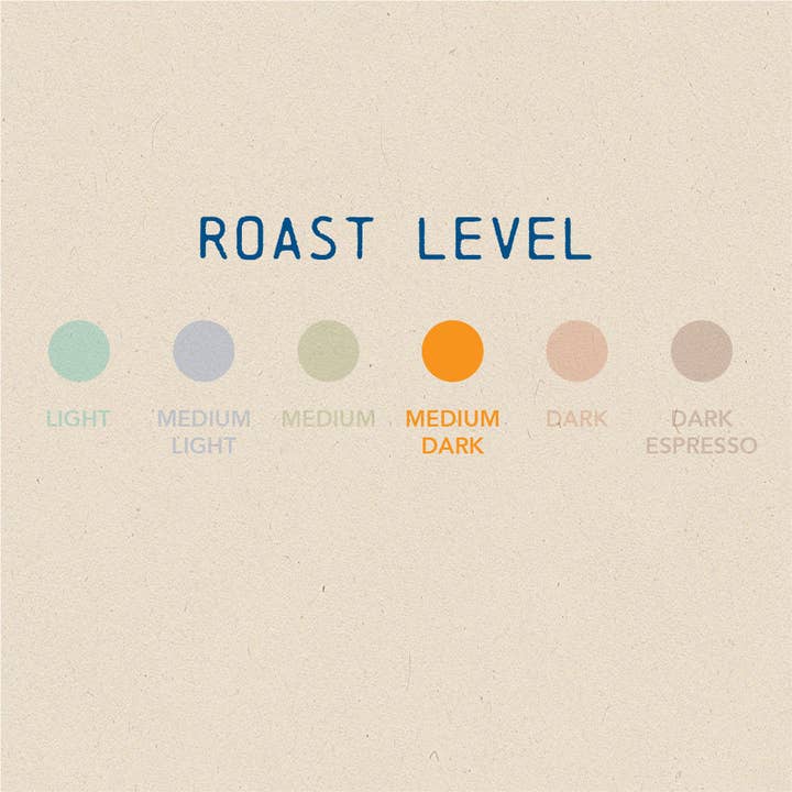 Boarding Pass Coffee - Wholesale Coffee Beans - Porto Seguro (Brazil) - Medium-Dark Roast2