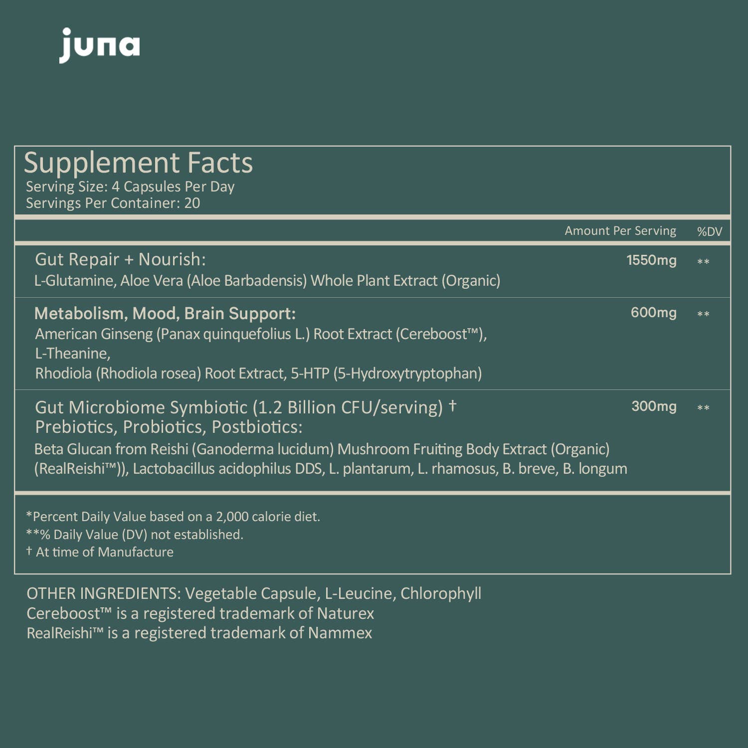 Juna - Wholesale Oral Supplement/Vitamin - Gut Therapy7