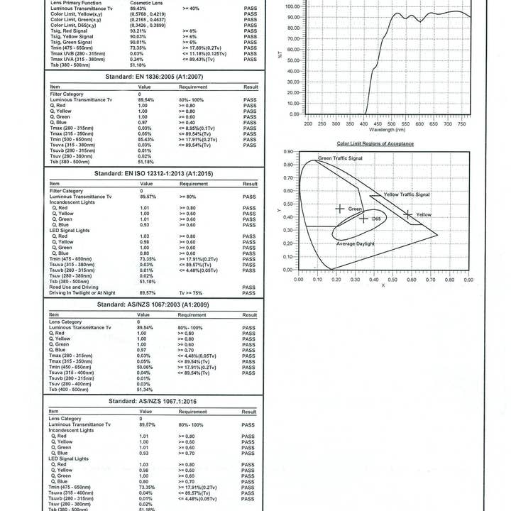 SPARE-SPECS, LLC - Wholesale Eyeglasses – Unisex - Quinn Blue Light Glasses - 60% Anti Blue Light Ray Protection6