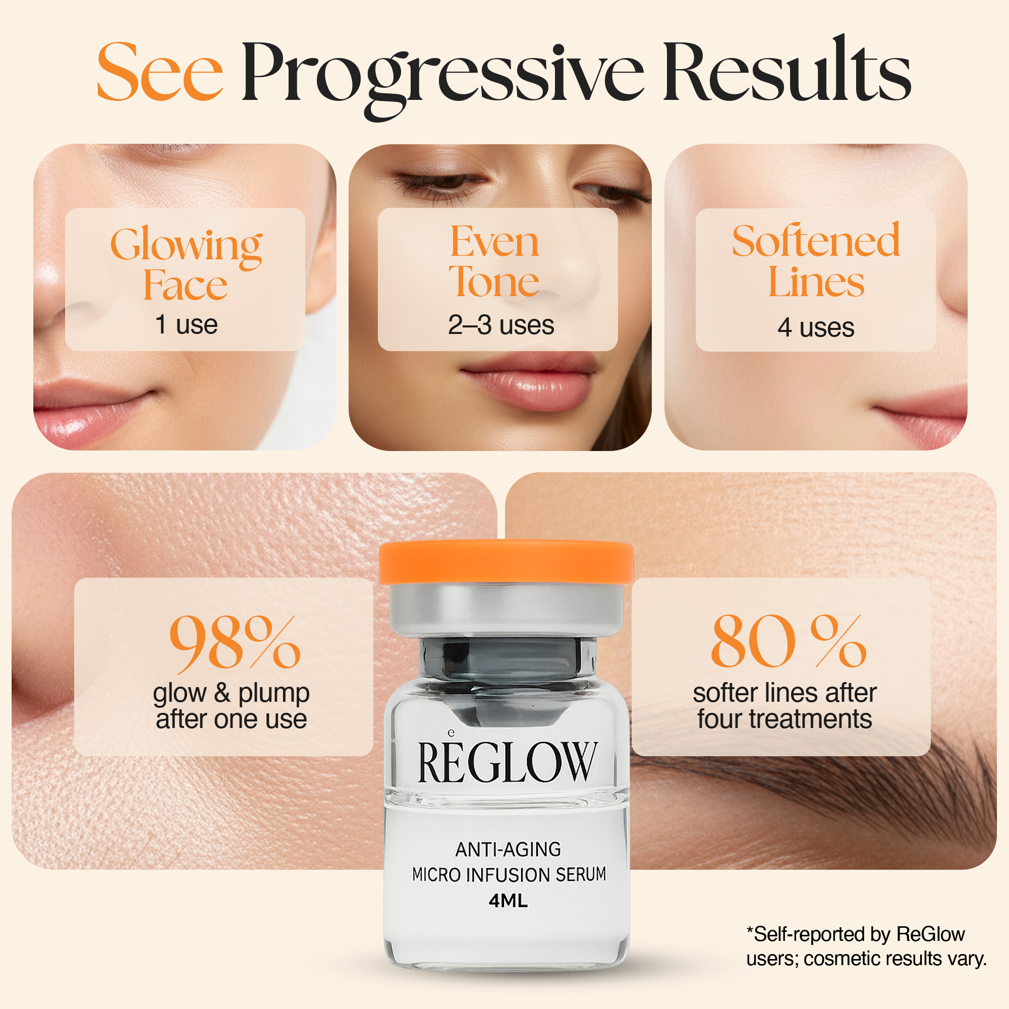 ReGlow - Wholesale Facial Care Set/Kit - Award Winning Micro Infusion System - Stem Cells & Exosomes 7