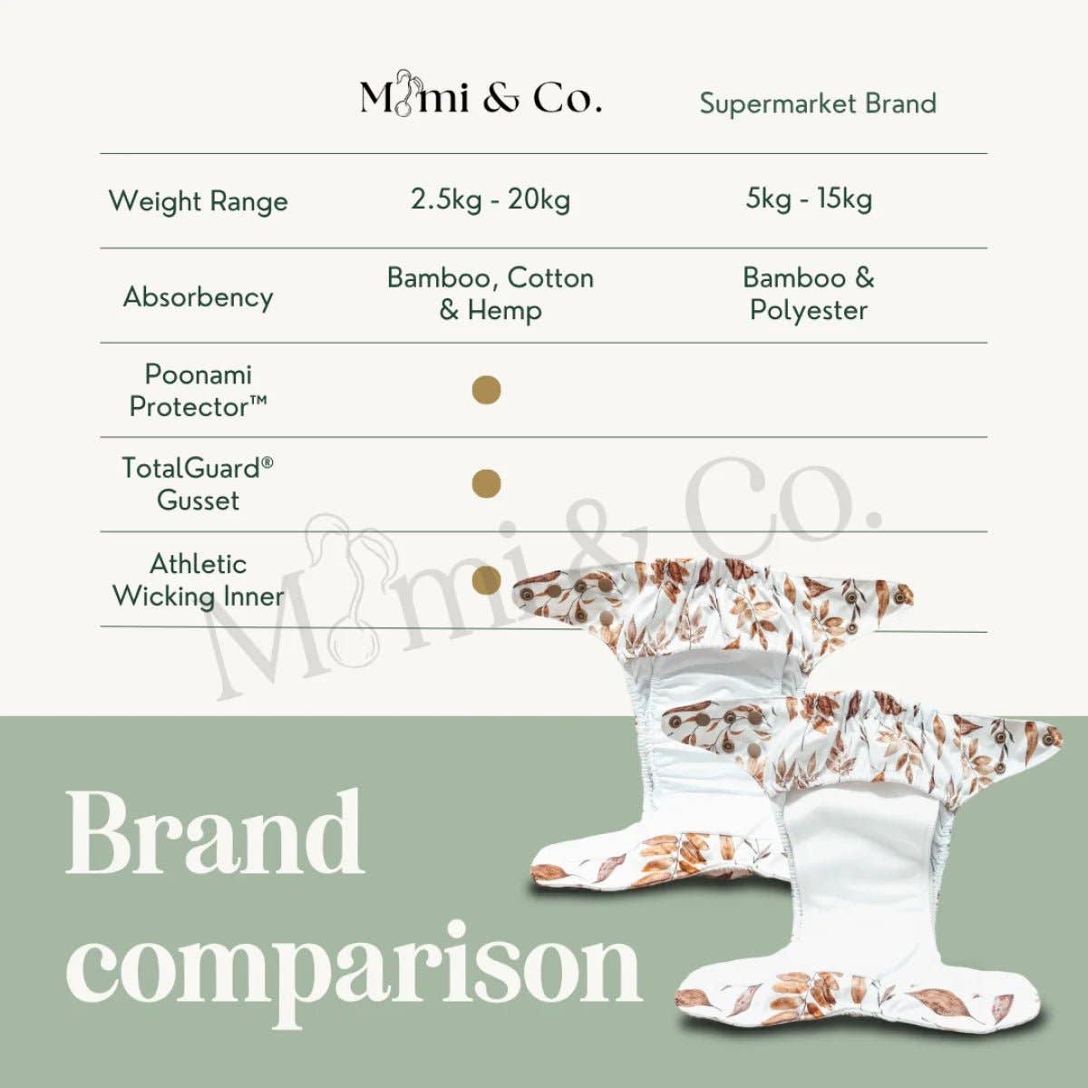 Mimi and Co - Wholesale Diaper (Cloth) - Baby - Beau 2.0 Modern Cloth Nappy12