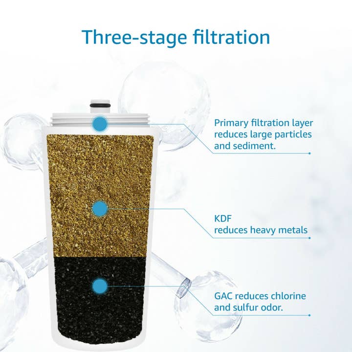 DRINKPOD LLC – wholesale Water filter – Aquasana Premium Shower Filter Replacement Cartridge Compatible For Model AQ4125
