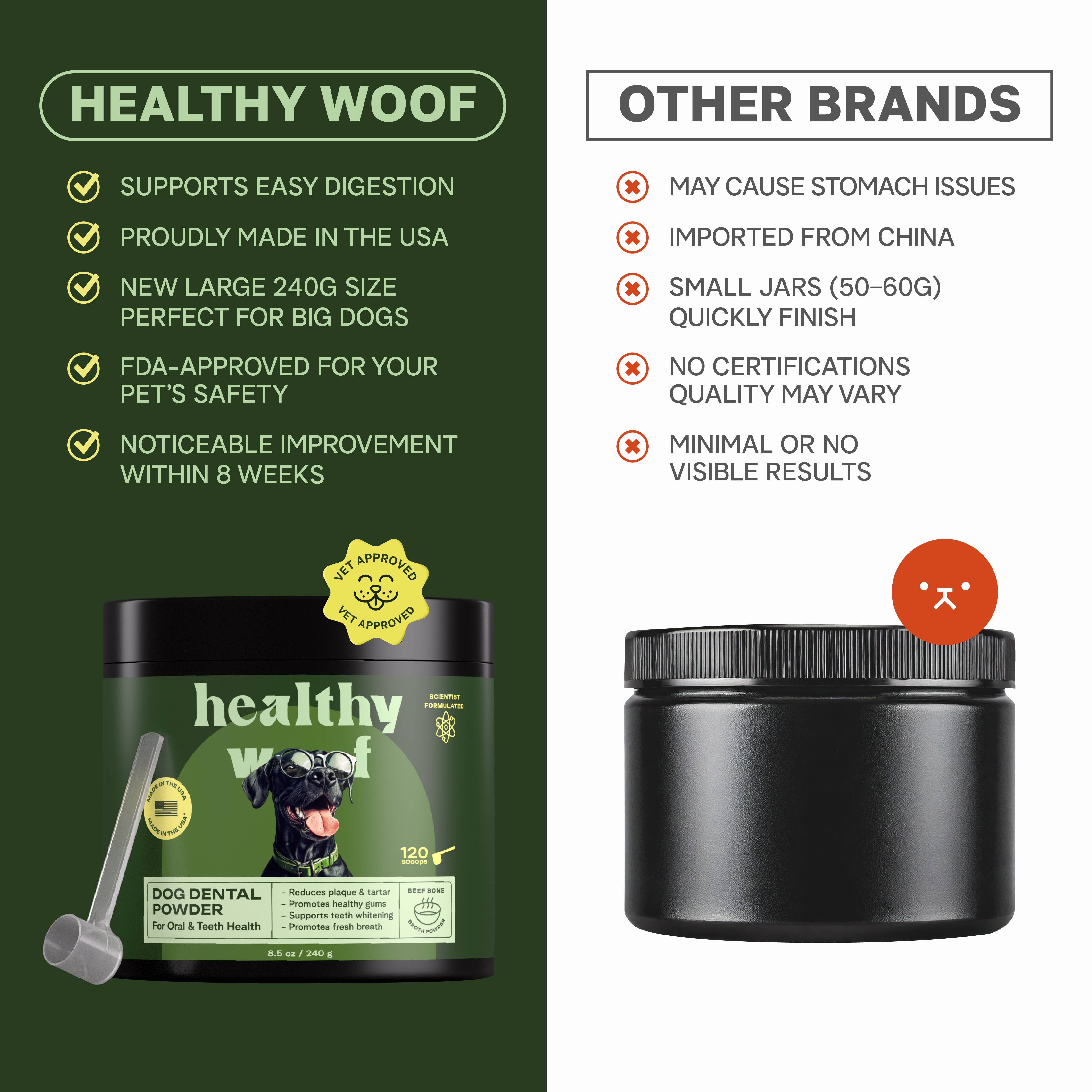 Healthy Woof - Wholesale Pet Supplement - Dog - Healthy Woof Dog Dental Powder for Clean Teeth, Big size5