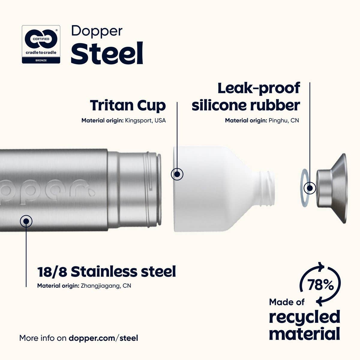 Dopper - Wholesale Water Bottle - Dopper Steel Reusable Water Bottle 1.1L3