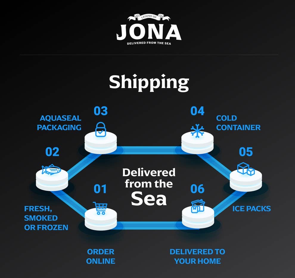 Legend of Jona - Wholesale Fish/Seafood - JONA Whitefish Steak 1LB - Tray Packed5