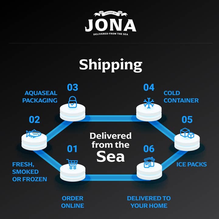 Legend of Jona - Wholesale Fish/Seafood - JONA Whitefish Steak 1LB - Tray Packed5