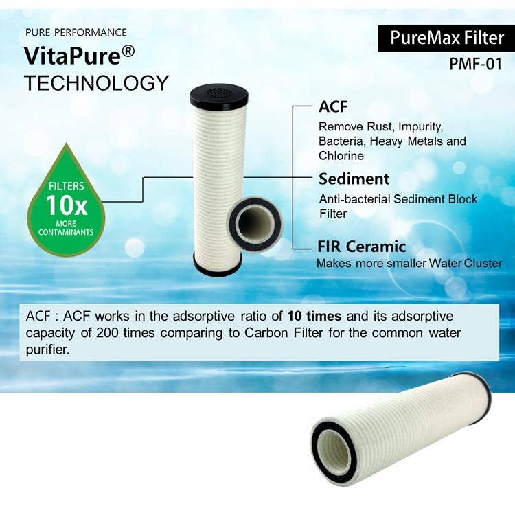 VitaPure America - Wholesale Water Filter - SUF-300VPX  VitaPure Inline Water & Shower Filter11