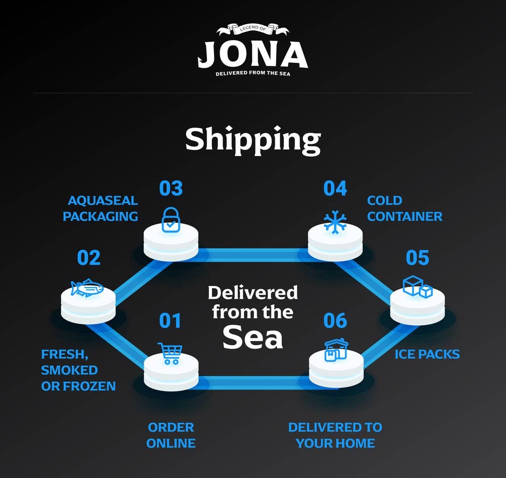 Legend of Jona – Peixe/frutos do mar por atacado – Filetes de Bacalhau JONA 2oz - 8oz - Embalados em Tabuleiro5